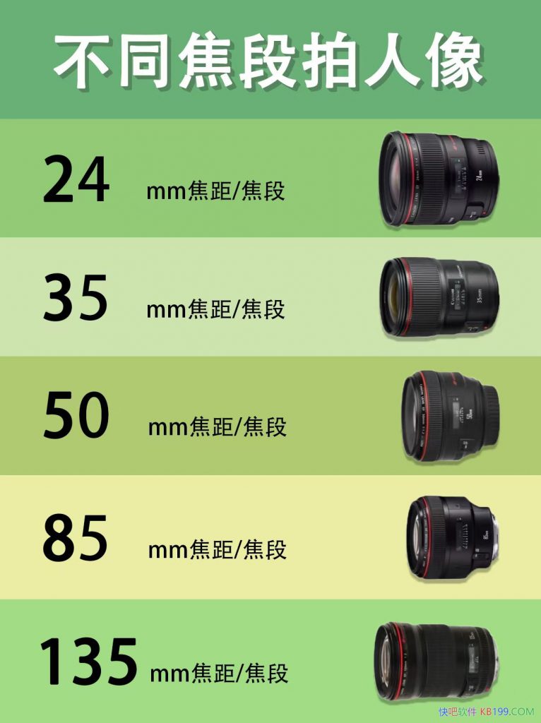 相机基础知识：不同焦段的区别和用法