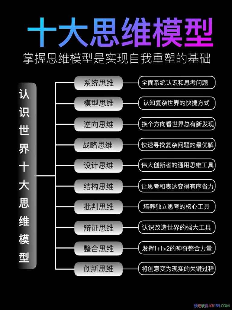 十大思维模型，你如果还不知道那就过分了哦